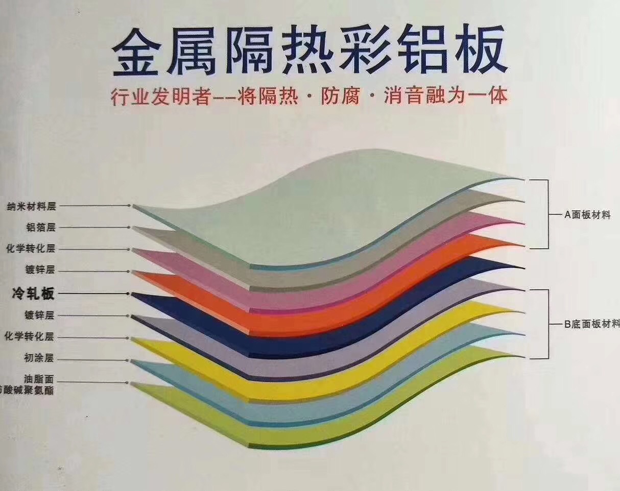 Nano Heat Insulation Anti-Corrosion Board